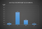 4K还远没普及，8K电视能否迎来春天？