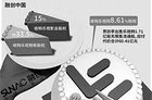 孙宏斌谈乐视：亏损15亿元不是豪赌
