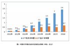 中国OTT成主流 移动家庭用户电视渗透规模暴增
