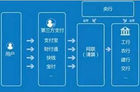 支付宝财付通被收编 央行推动网联成立都有啥好处？