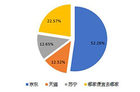 <b>购物节将至 线上家电去哪买？</b>
