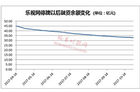 <b>乐视网复牌遥遥无期，融资客处境堪忧</b>