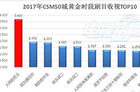 <b>2017谁是年度“剧王”？好内容是唯一话语权</b>