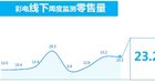 <b>奥维云网发布12月4日-12月10日彩电观察报告</b>