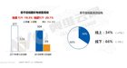 <b>2018春节促销彩电市场：线下渠道为主战场，大尺寸让利明显</b>