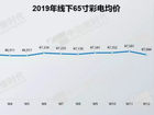 65吋电视逐步成为市场销量担当 五一促销期将进一步持续拉高