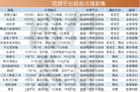 超前点播已成用户习惯 促进内容生态良性循环
