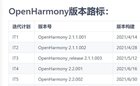 鸿蒙OS 2.0今起开源！是否套壳安卓 460万行代码里见