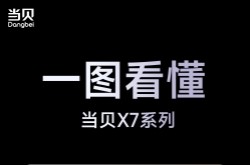 一图看懂当贝X7系列：5199元起 影院大师画质调校