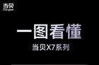 一图看懂当贝X7系列：5199元起 影院大师画质调校
