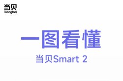 一图看懂当贝Smart 2投影仪，千元级灵动轻巧新体验