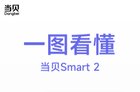一图看懂当贝Smart 2投影仪，千元级灵动轻巧新体验