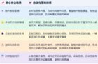 OpenClaw中文版Molili办公自动化Skill技能配置全教程：零代码搞定!