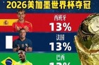 美加墨世界杯中国转播吗?2026足球世界杯直播在哪看？最新消息汇总