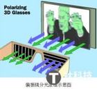 什么是不闪式3D？不闪式3D偏光式3D优缺点