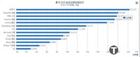 6月29日智能电视品牌数据排行