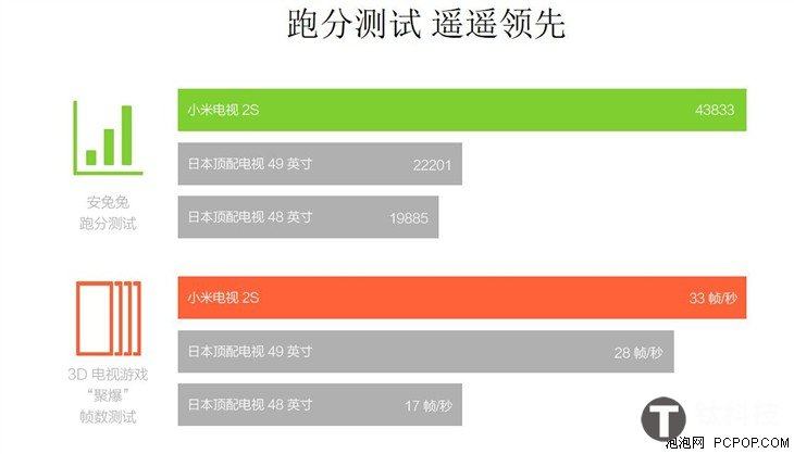 别被它们吓到 带你正确理解电视机术语 