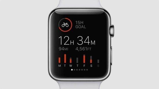 谈谈Apple Watch在心率功能上的不足