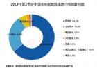 2015年智能路由市场谁主沉浮 小米、360or极路由
