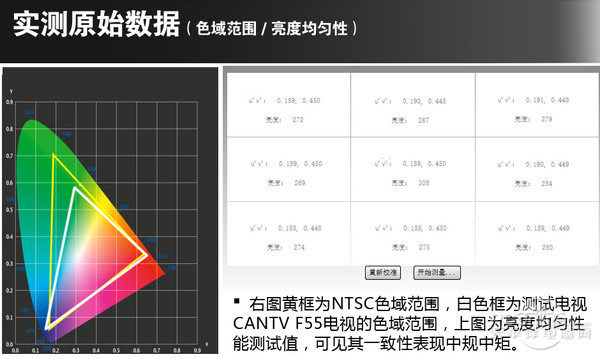 CANTV F55