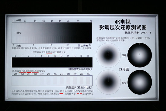 引爆行业核弹头 风行55吋4K电视评测
