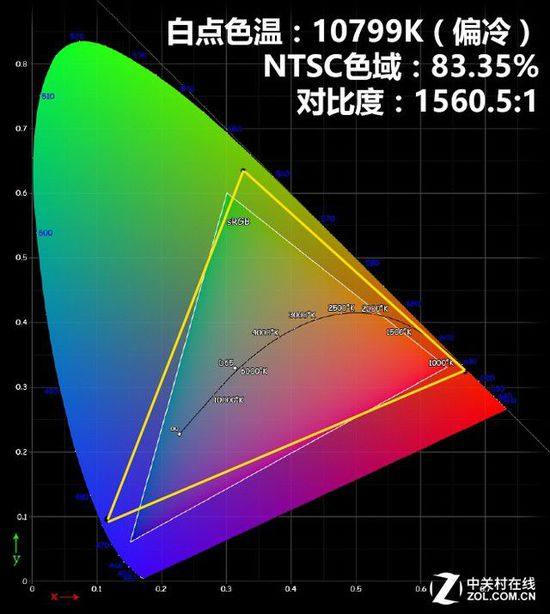 自发光才是未来 创维4K OLED S9300评测
