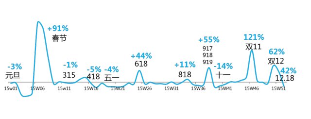 奥维：全年彩电销售规模升4.8% 65寸成下一站