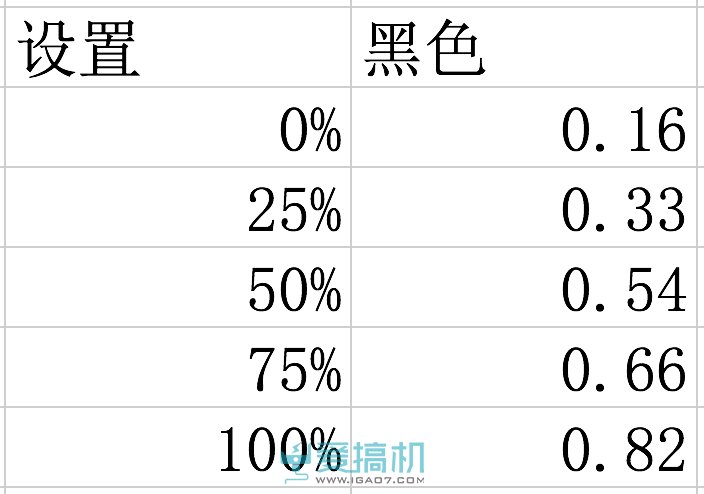 HDR的世界与众不同 创维真HDR电视G8210体验评测