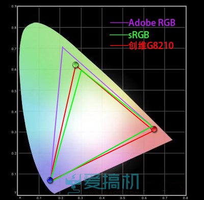 HDR的世界与众不同 创维真HDR电视G8210体验评测