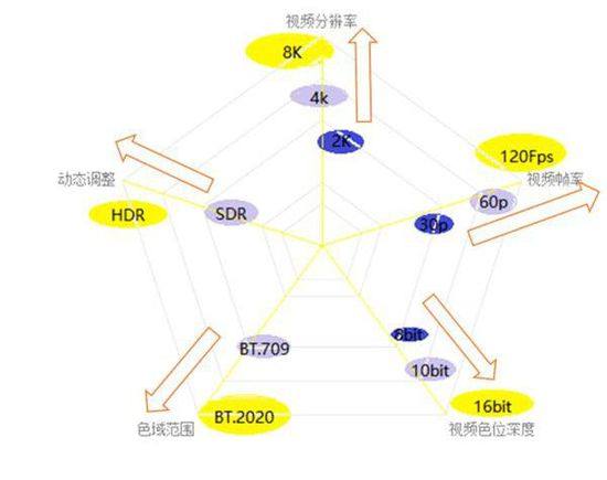 运营商4K视频火爆，UHD Premium标准完全解析