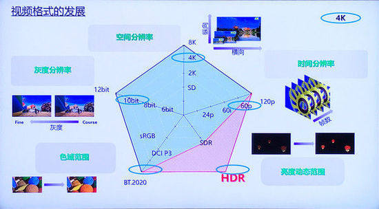 没细节的高光都是耍流氓 电视HDR如此6?