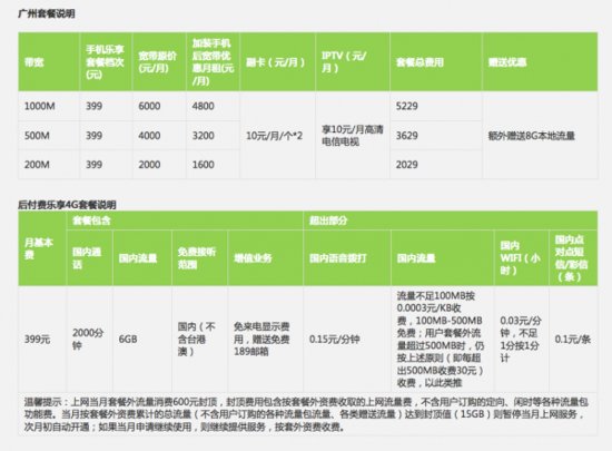 广东电信千兆光纤正式上市：每月5229元