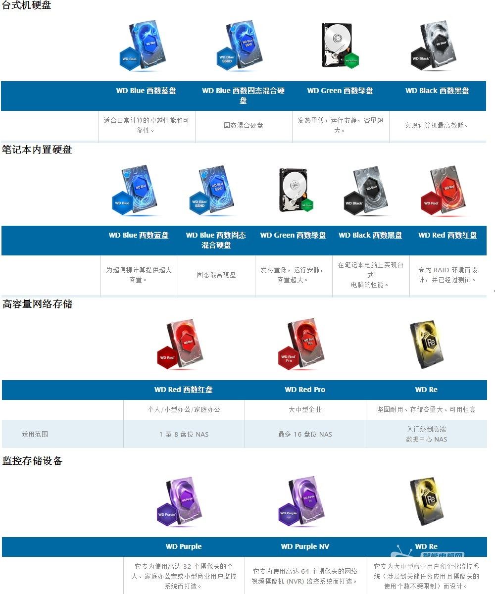 西数红盘+群晖DS416 打造家庭影音分享、个人BBS建站详细教程