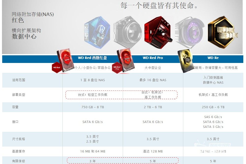 西数红盘+群晖DS416 打造家庭影音分享、个人BBS建站详细教程