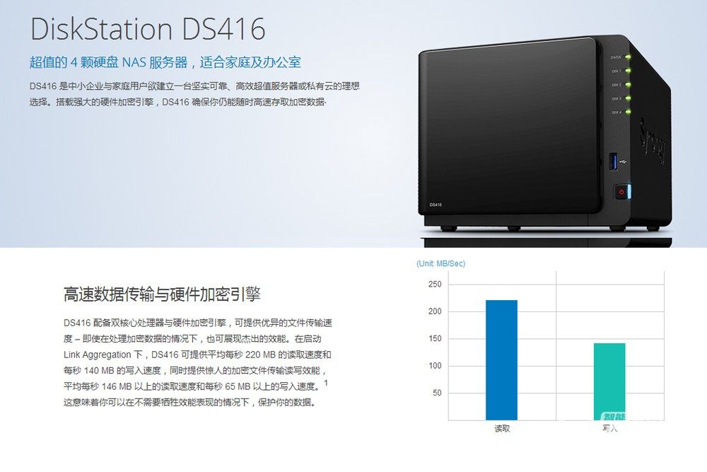 西数红盘+群晖DS416 打造家庭影音分享、个人BBS建站详细教程