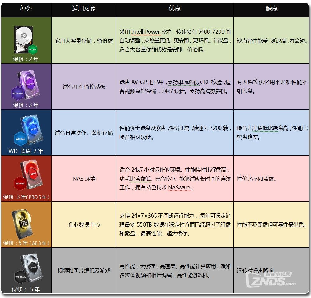 西数红盘+群晖DS416 打造家庭影音分享、个人BBS建站详细教程