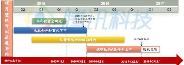 战略新兴板拟暂停 爱奇艺乐视体育等或遭波及