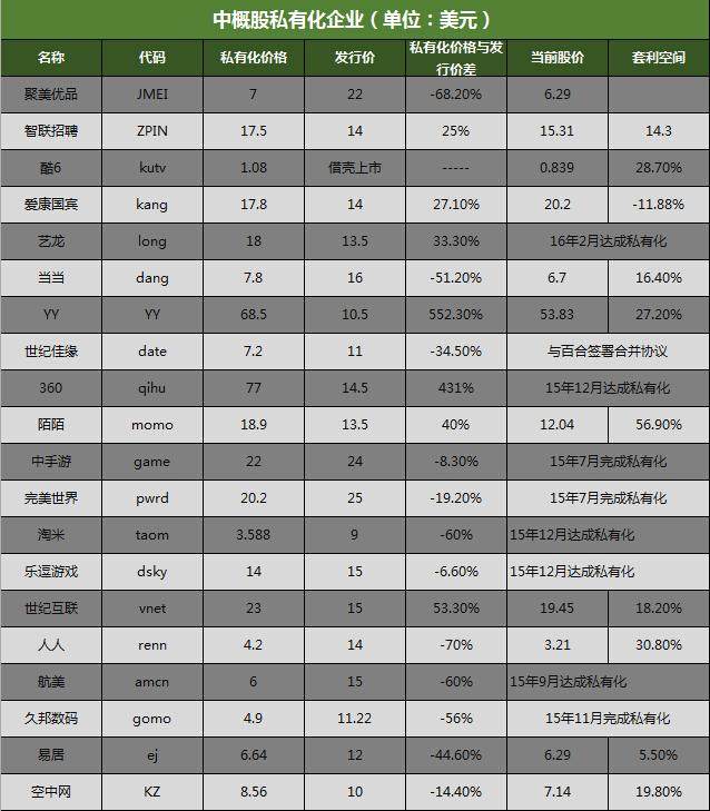 战略新兴板拟暂停 爱奇艺乐视体育等或遭波及