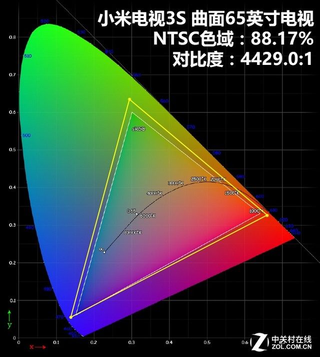 超薄曲面+顶尖视听 小米电视3S全国首测 