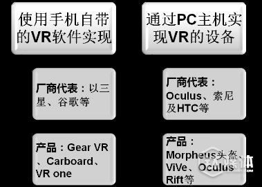 VR大爆炸——中国最全VR投研报告之硬件竞争趋势篇
