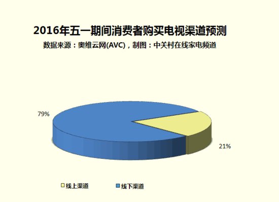 家电大数据:为何国产电视稳居销量前茅?