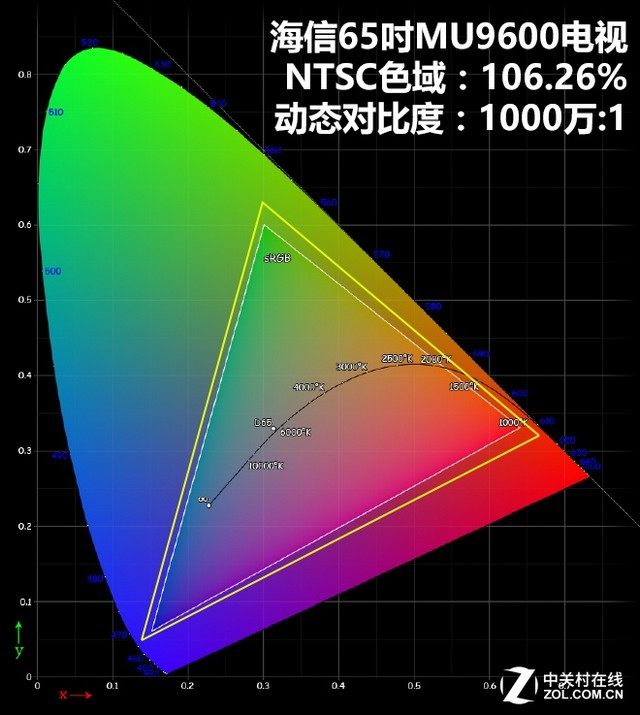 高擎画质大旗！海信曲面MU9600全国首测 