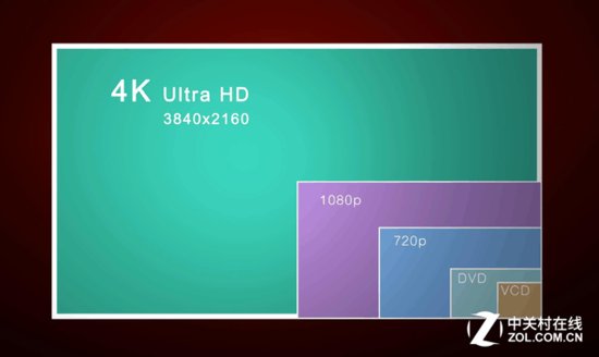 家电大数据:4K智能电视盒普及仍需时日