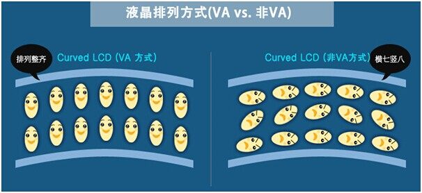 VA vs 非VA 