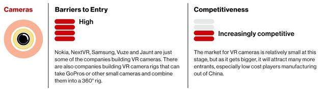 内容、平台和硬件，哪个方面更值得VR大规模投入？