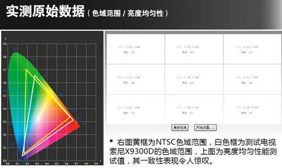 是时候为信仰续费了!索尼2016旗舰电视深度评测