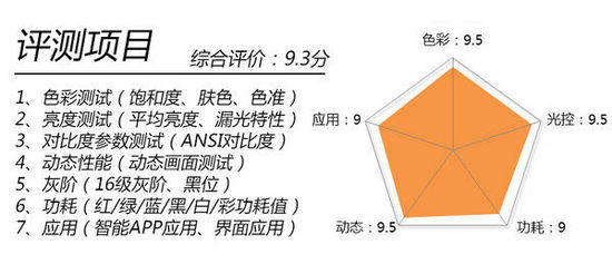 是时候为信仰续费了!索尼2016旗舰电视深度评测