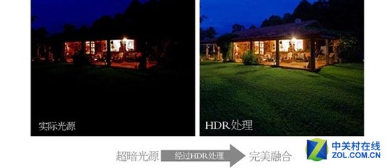 高动态范围什么鬼 简谈投影的HDR技术