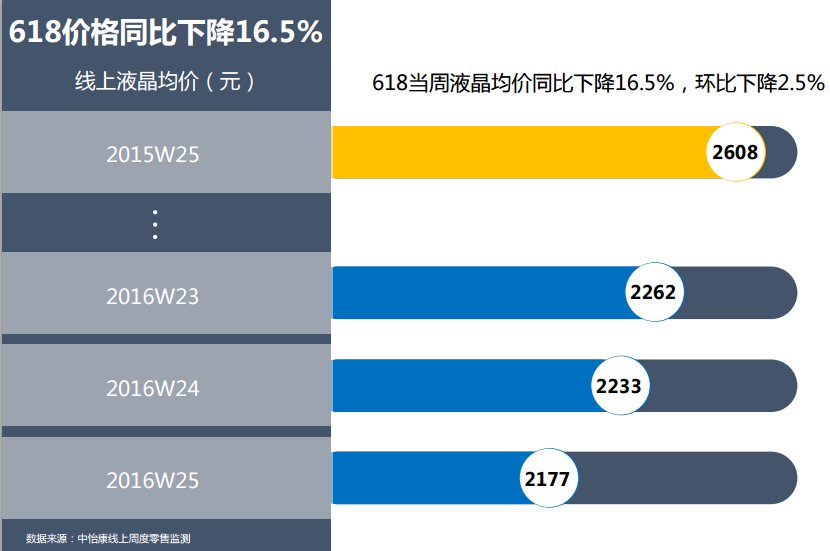 OTT盒子观察报告