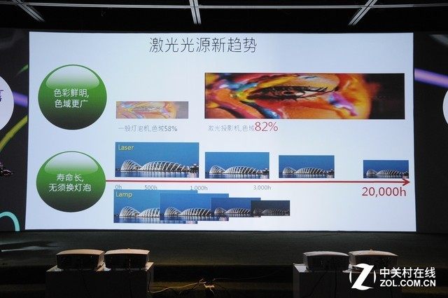 激光电视寿命短吗 1245595K7-3.jpg!0